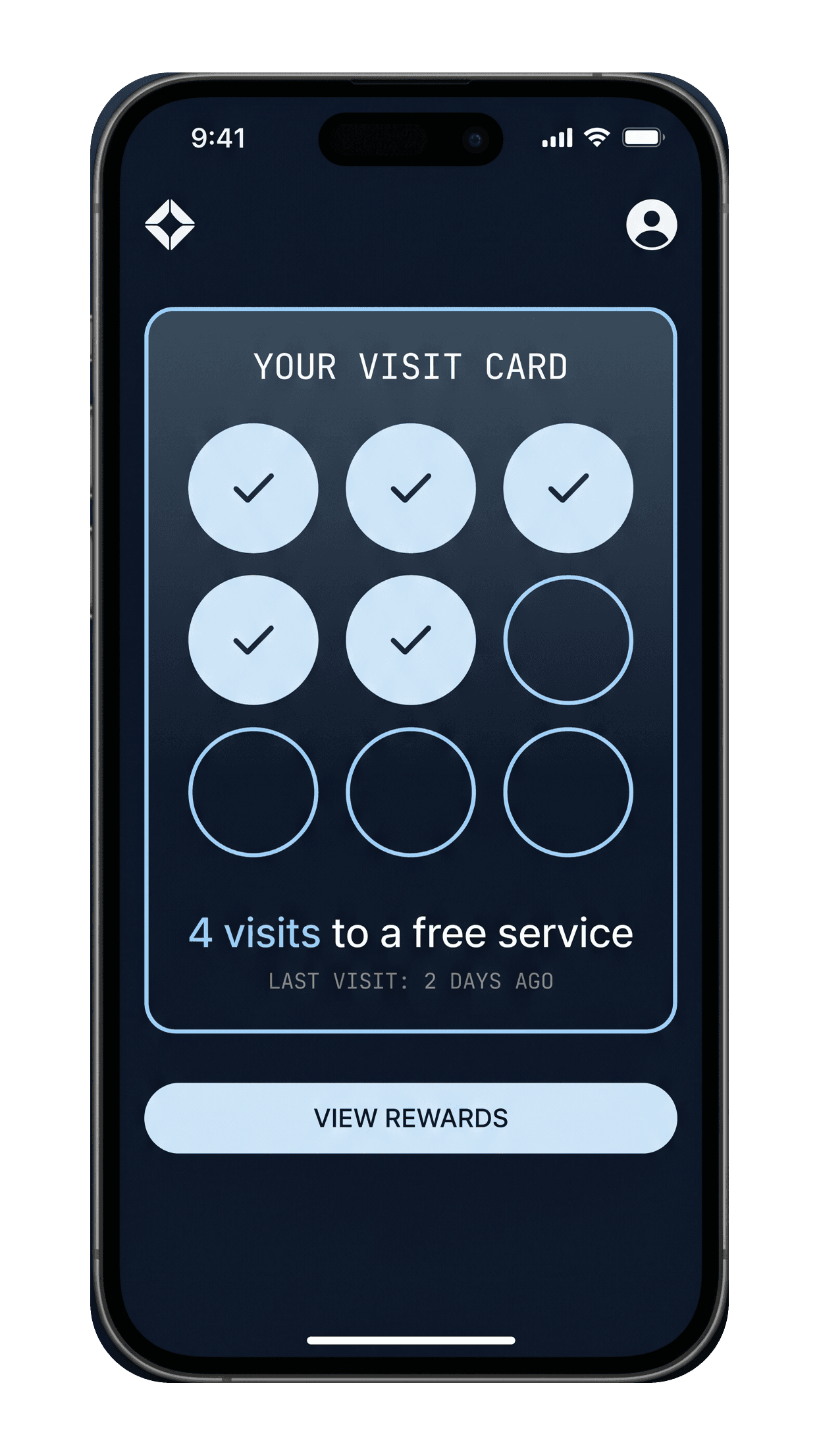 Digital visit card surface on a phone with a stamp grid showing completed visits and remaining slots to the next reward.